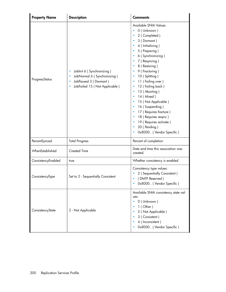 HP SAN Virtualization Services Platform User Manual | Page 200 / 324