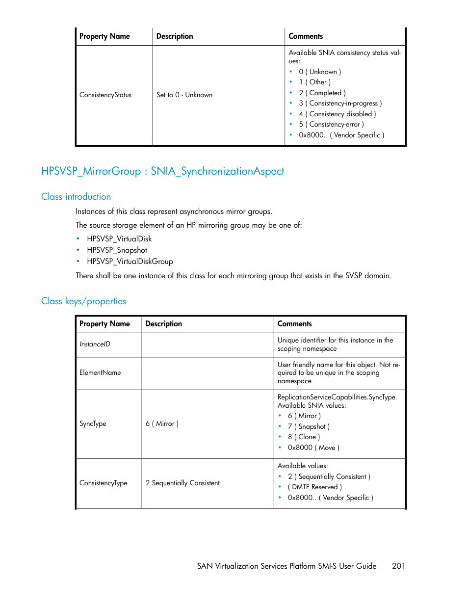 Hpsvsp_mirrorgroup : snia_synchronizationaspect, Class introduction, Class keys/properties | 201 class keys/properties | HP SAN Virtualization Services Platform User Manual | Page 201 / 324