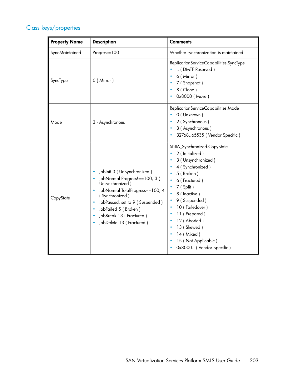 Class keys/properties | HP SAN Virtualization Services Platform User Manual | Page 203 / 324