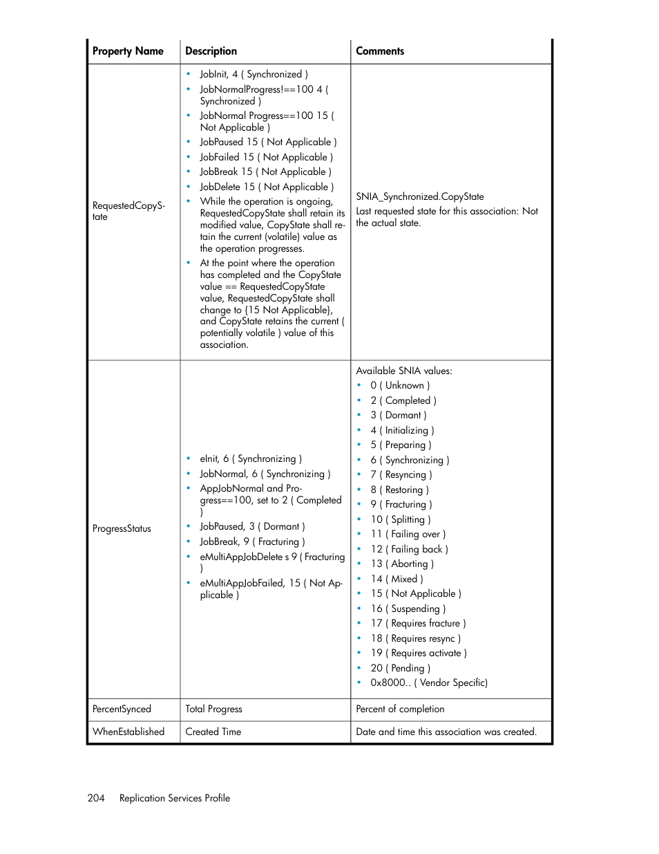 HP SAN Virtualization Services Platform User Manual | Page 204 / 324
