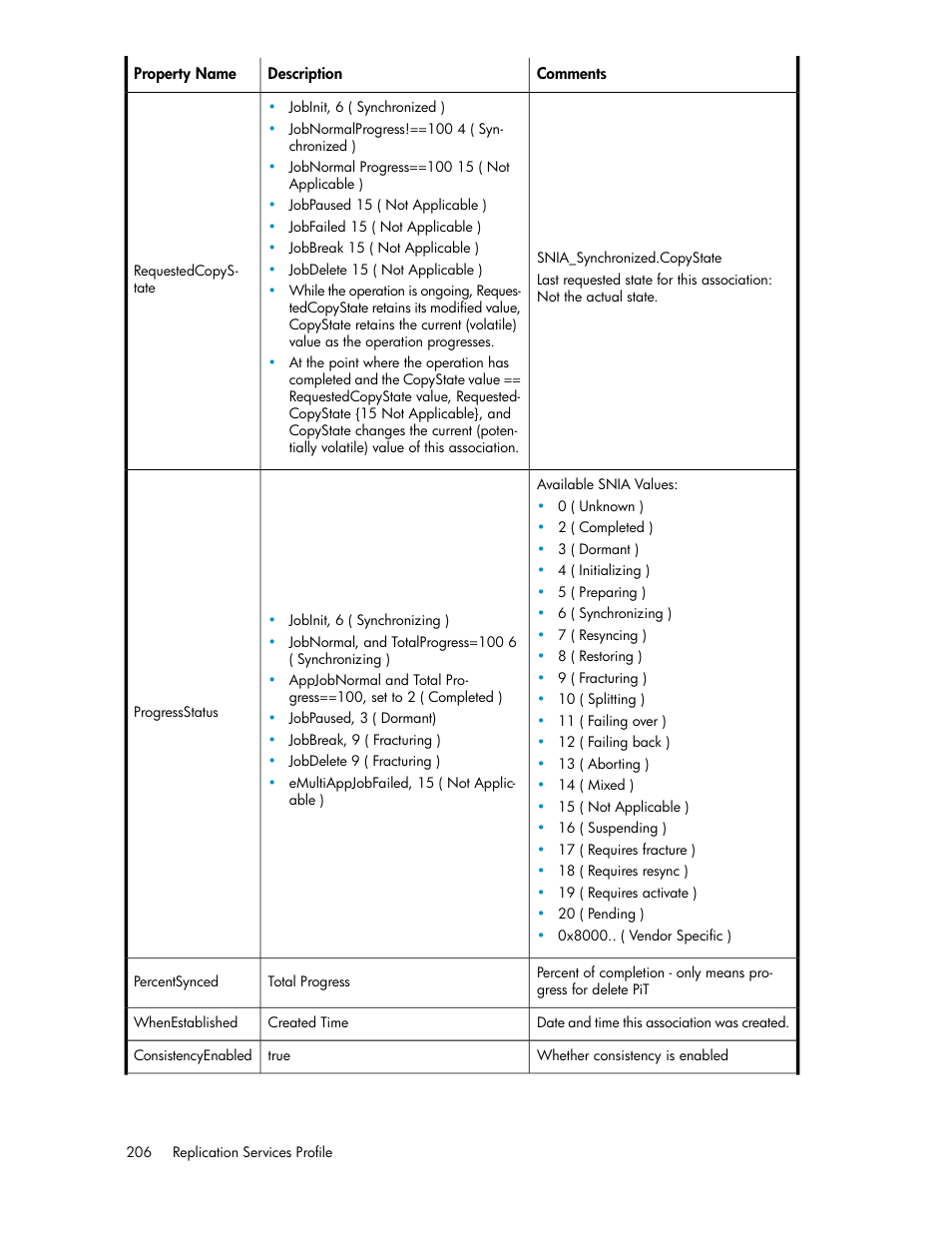 HP SAN Virtualization Services Platform User Manual | Page 206 / 324