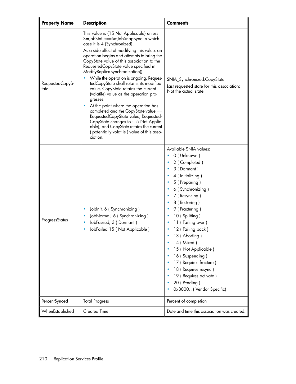 HP SAN Virtualization Services Platform User Manual | Page 210 / 324