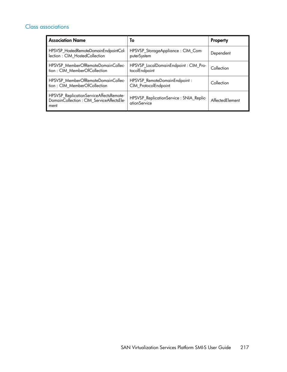 Class associations | HP SAN Virtualization Services Platform User Manual | Page 217 / 324