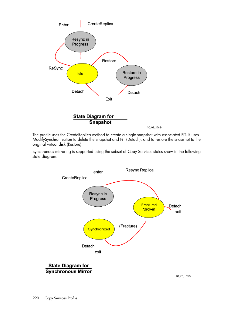 HP SAN Virtualization Services Platform User Manual | Page 220 / 324