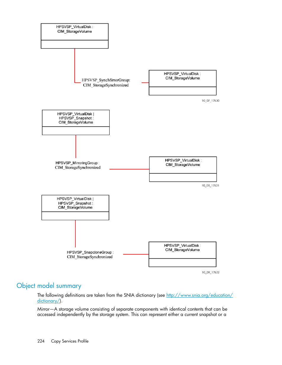 Object model summary | HP SAN Virtualization Services Platform User Manual | Page 224 / 324
