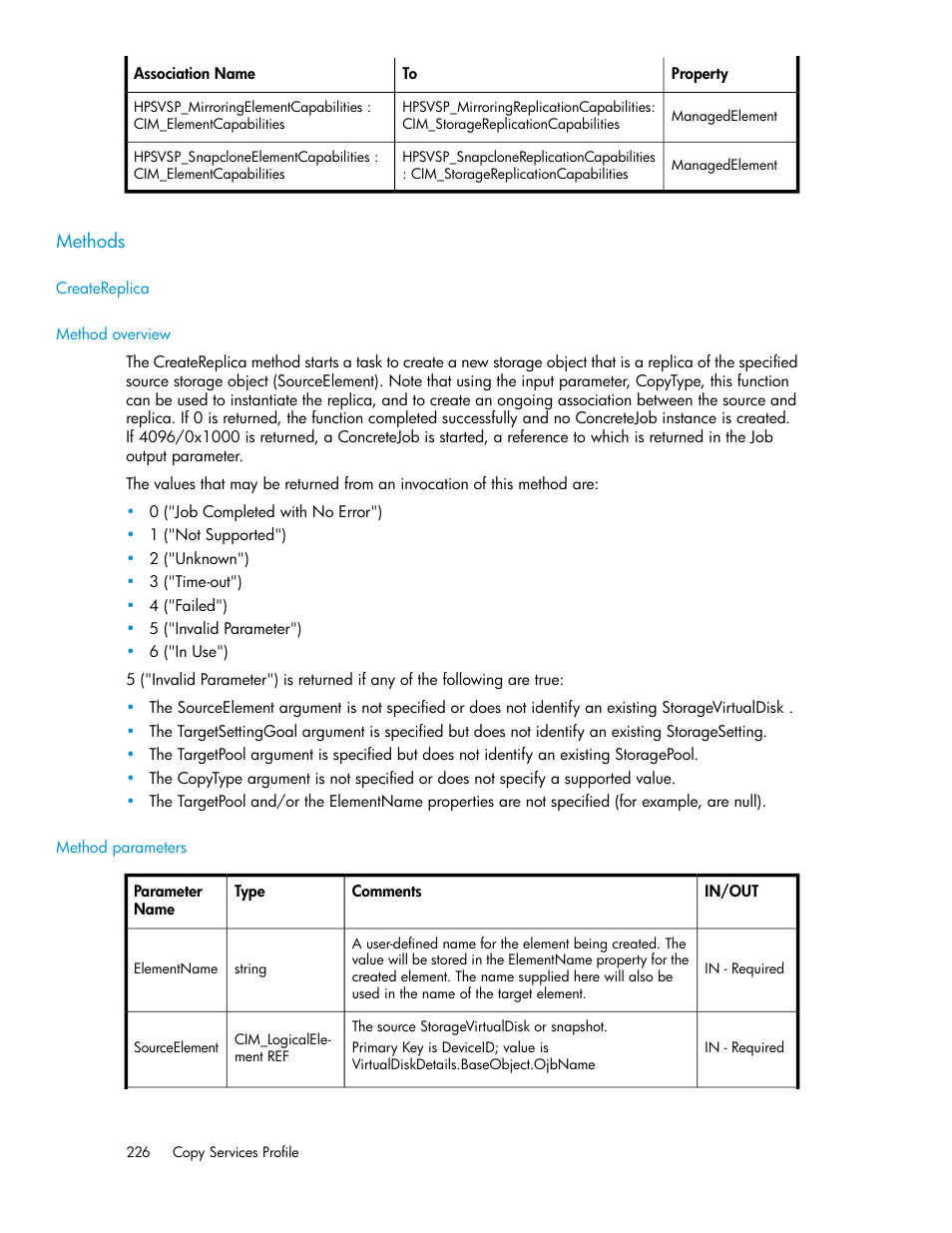 Methods, Createreplica, Method overview | Method parameters | HP SAN Virtualization Services Platform User Manual | Page 226 / 324