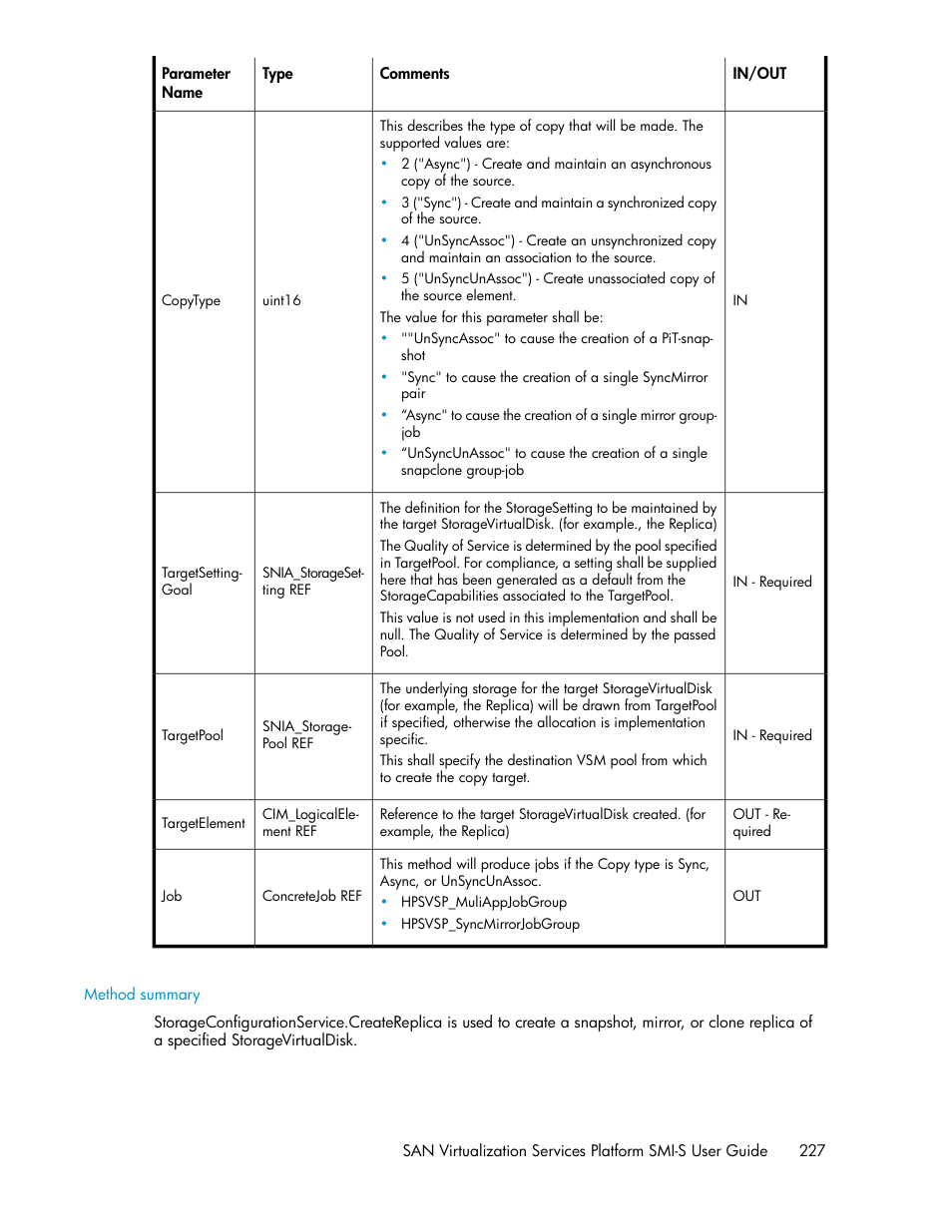 Method summary | HP SAN Virtualization Services Platform User Manual | Page 227 / 324