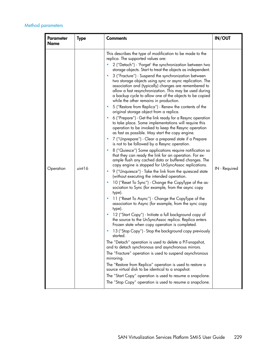 Method parameters | HP SAN Virtualization Services Platform User Manual | Page 229 / 324