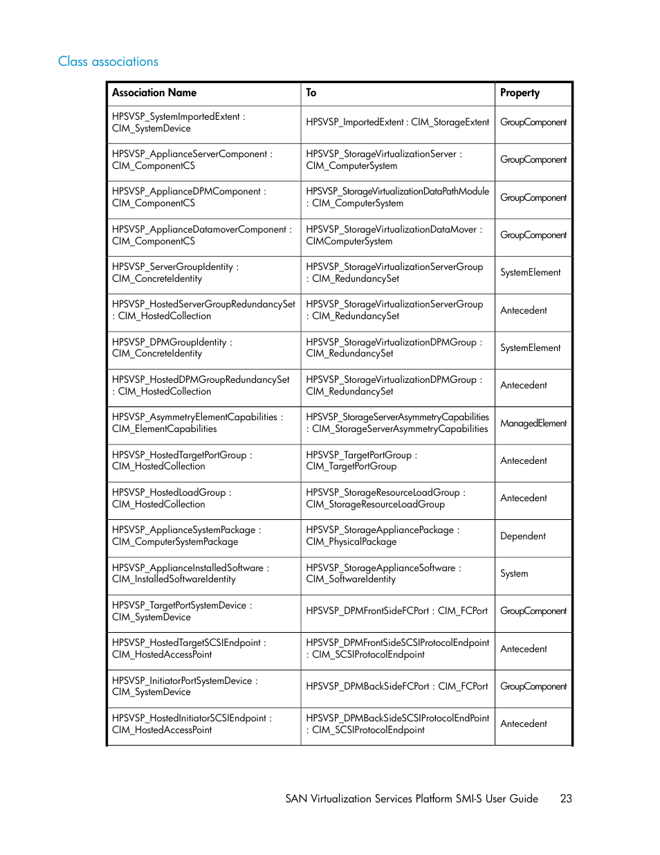 Class associations | HP SAN Virtualization Services Platform User Manual | Page 23 / 324