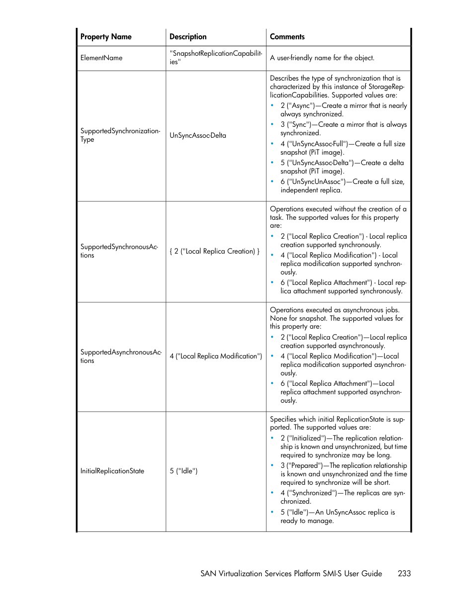 HP SAN Virtualization Services Platform User Manual | Page 233 / 324