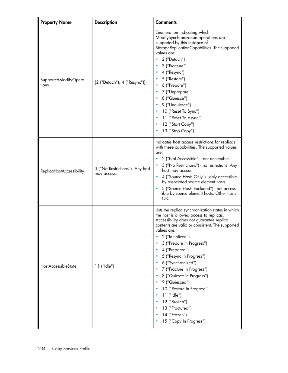 HP SAN Virtualization Services Platform User Manual | Page 234 / 324