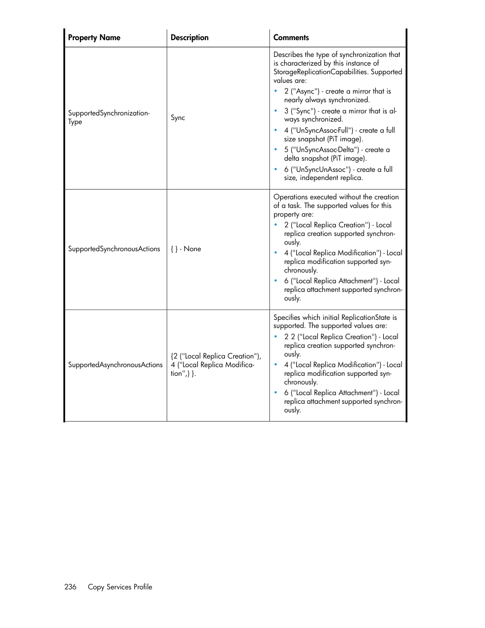 HP SAN Virtualization Services Platform User Manual | Page 236 / 324