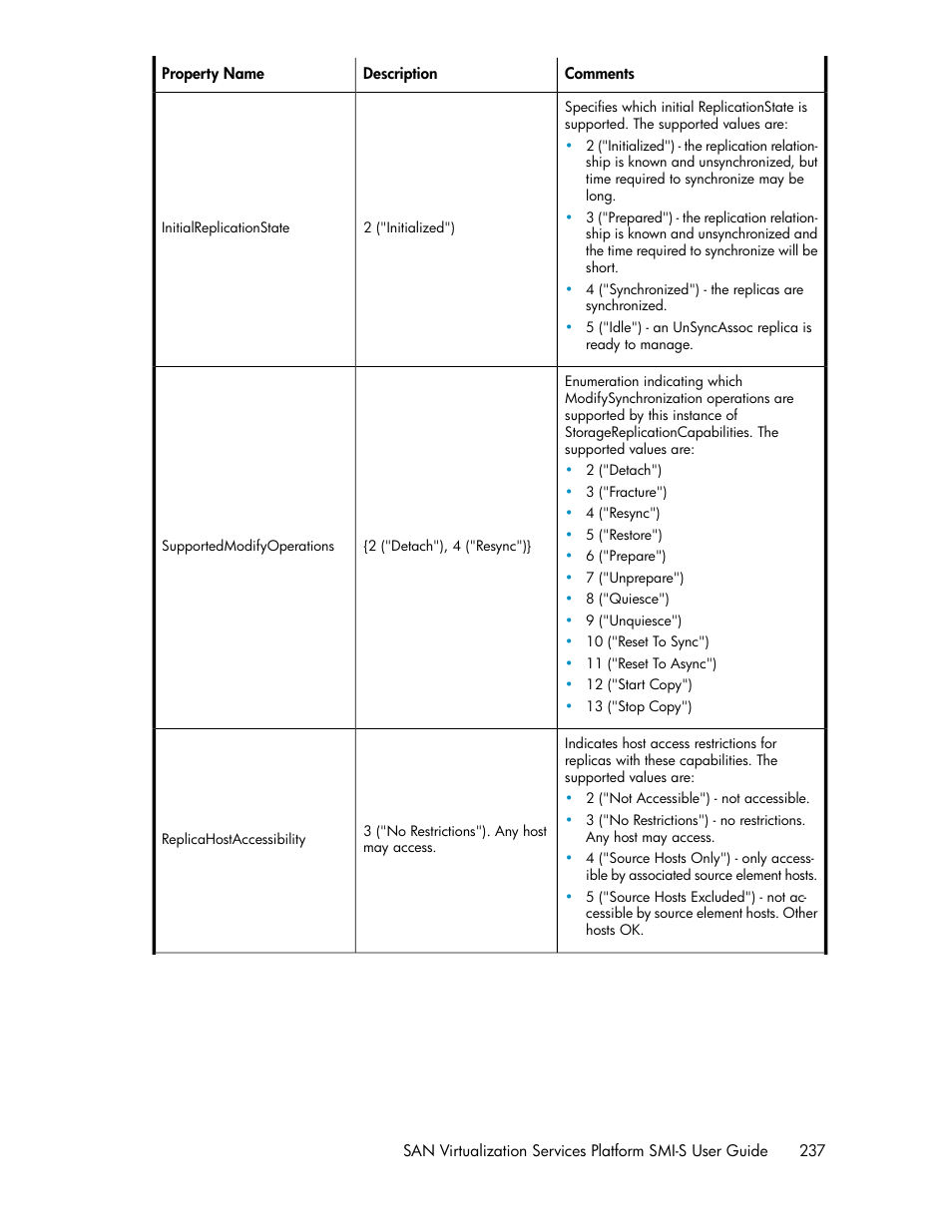HP SAN Virtualization Services Platform User Manual | Page 237 / 324