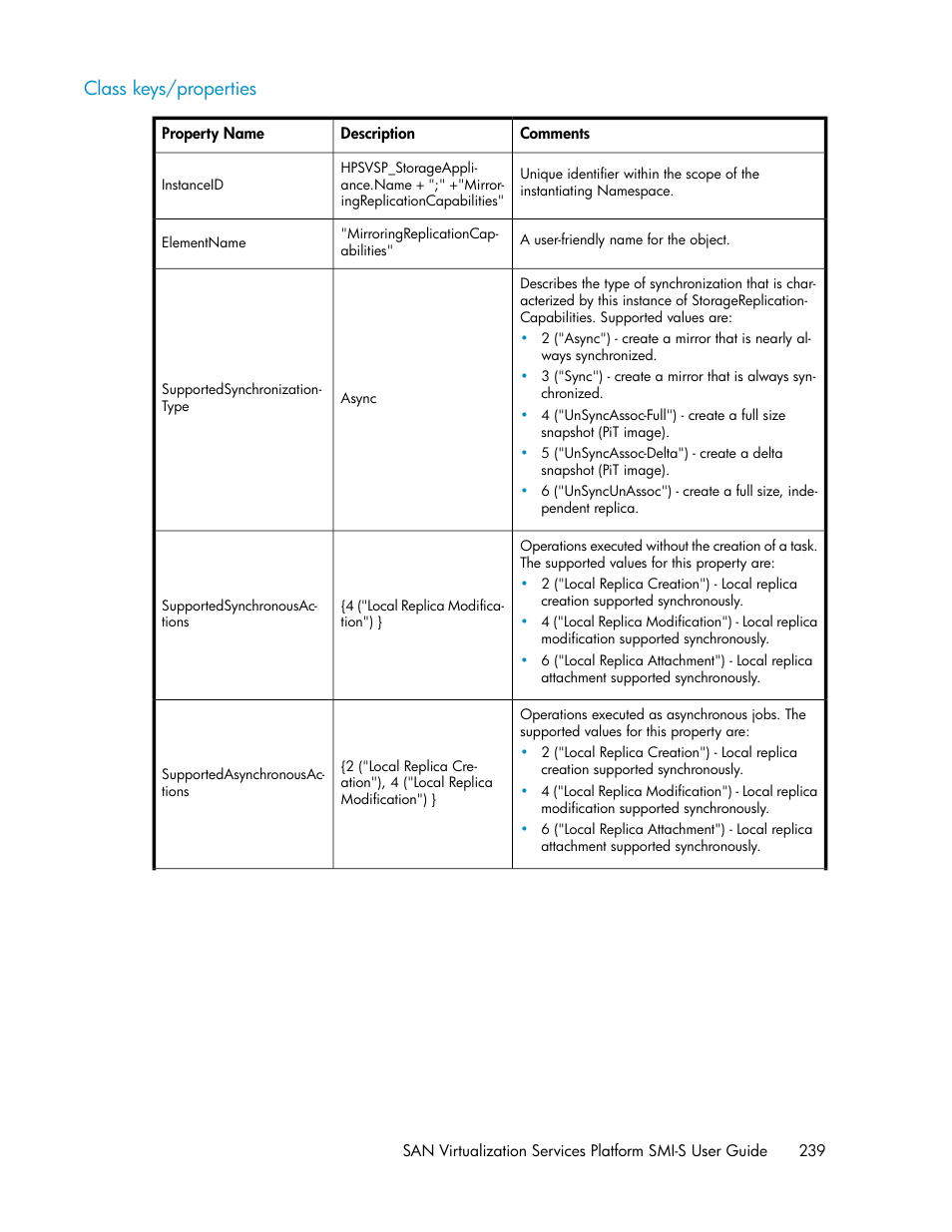 Class keys/properties | HP SAN Virtualization Services Platform User Manual | Page 239 / 324