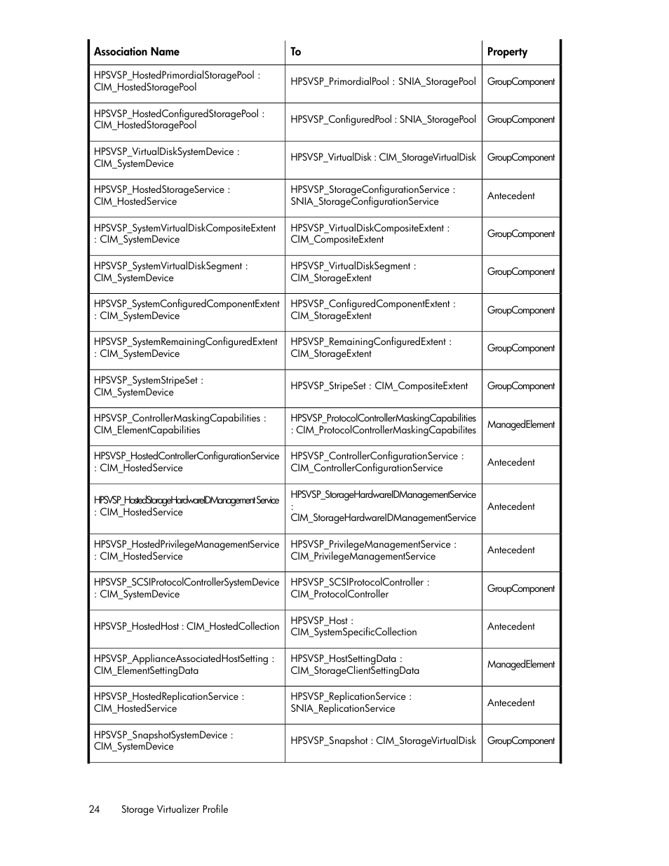 HP SAN Virtualization Services Platform User Manual | Page 24 / 324