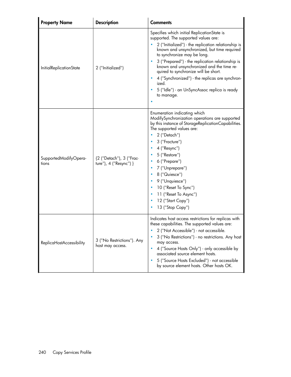 HP SAN Virtualization Services Platform User Manual | Page 240 / 324