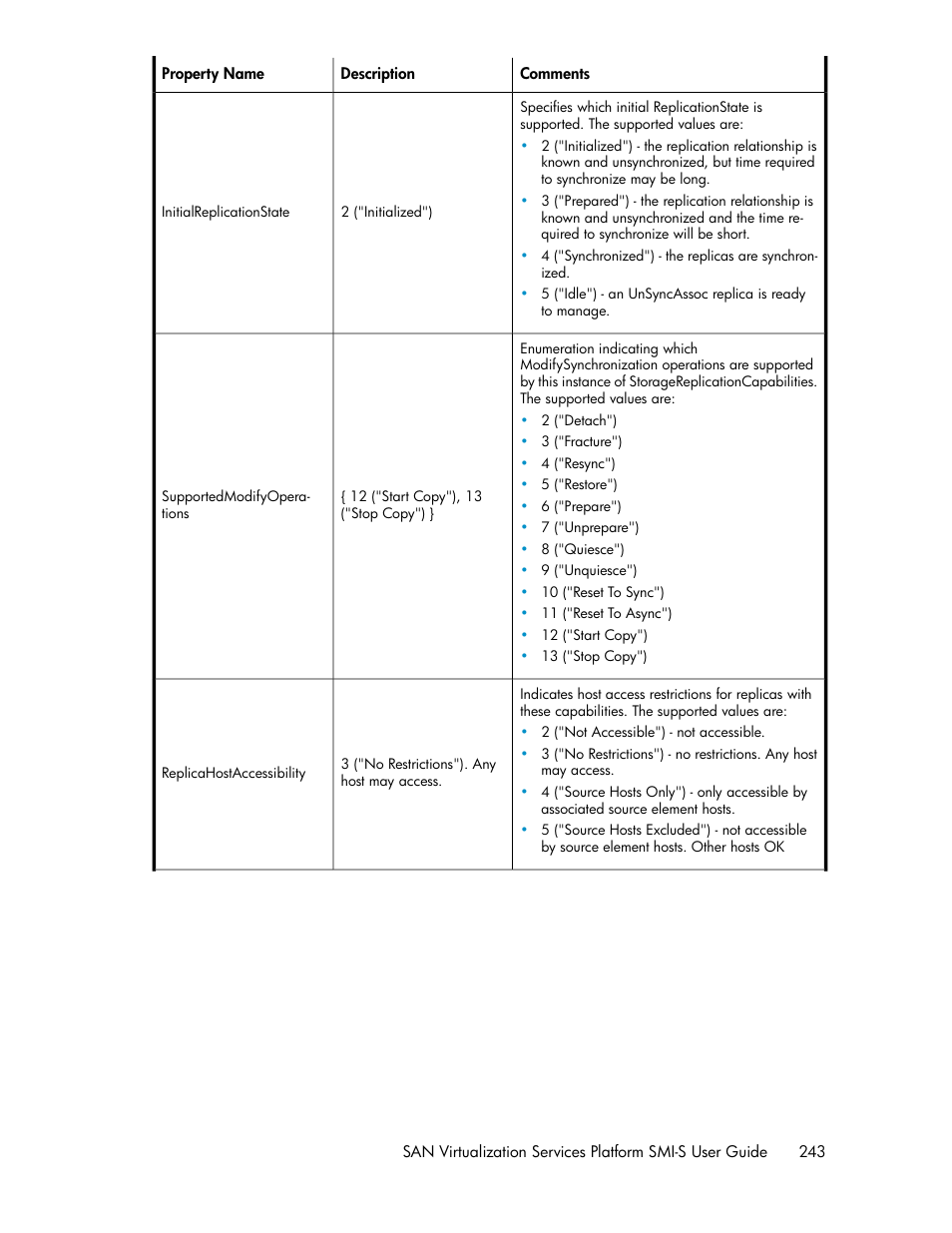 HP SAN Virtualization Services Platform User Manual | Page 243 / 324