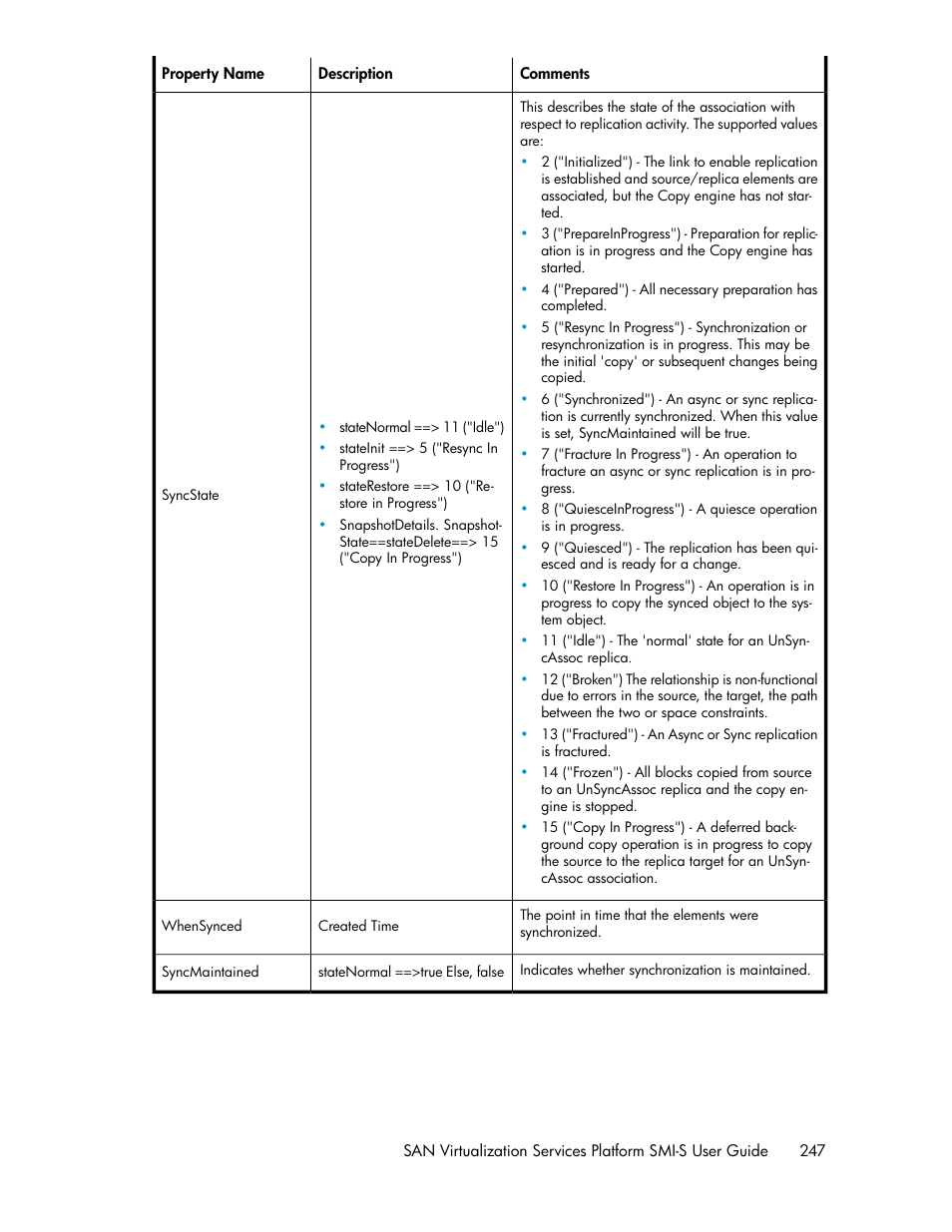 HP SAN Virtualization Services Platform User Manual | Page 247 / 324