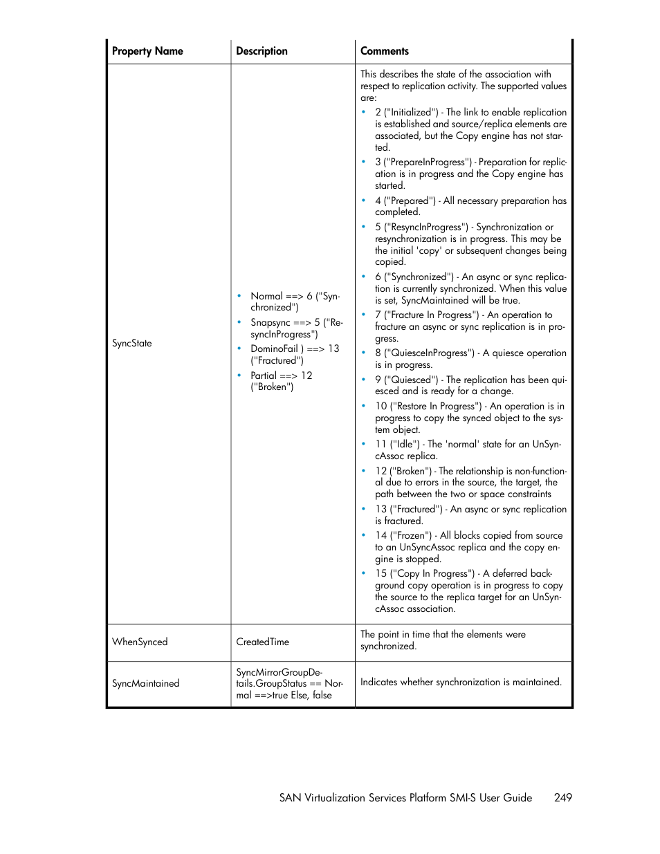HP SAN Virtualization Services Platform User Manual | Page 249 / 324