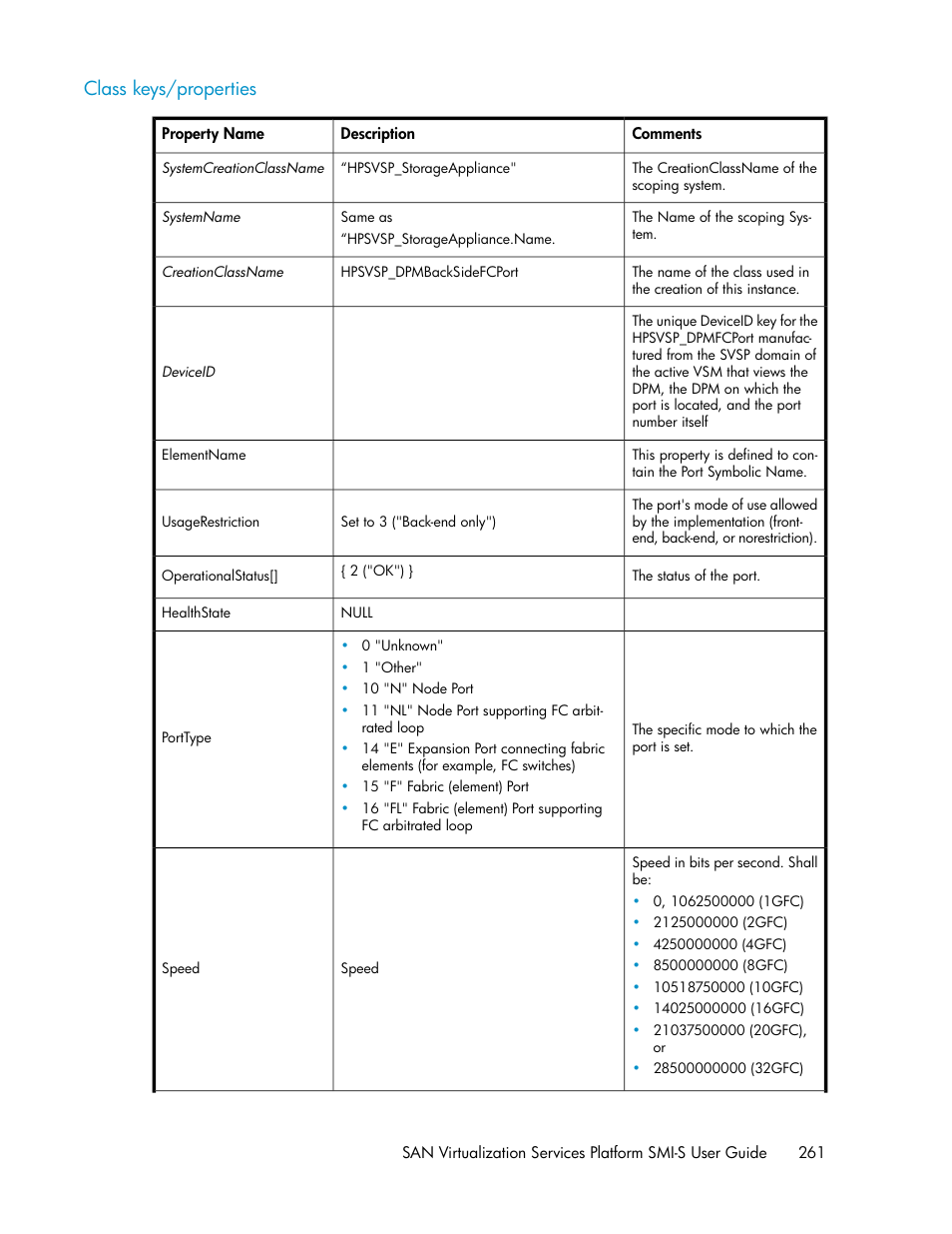Class keys/properties | HP SAN Virtualization Services Platform User Manual | Page 261 / 324