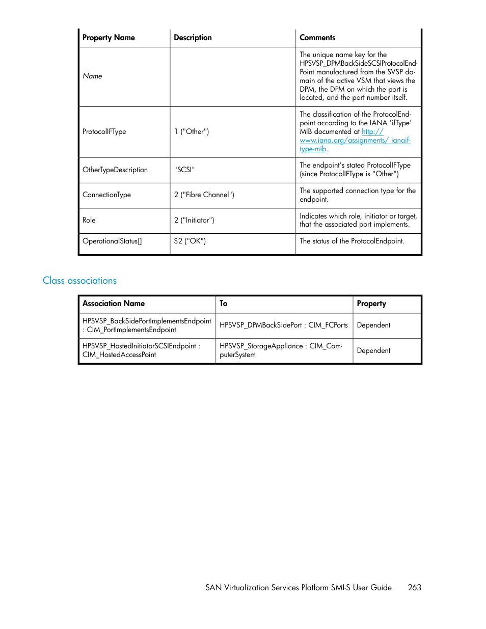 Class associations | HP SAN Virtualization Services Platform User Manual | Page 263 / 324