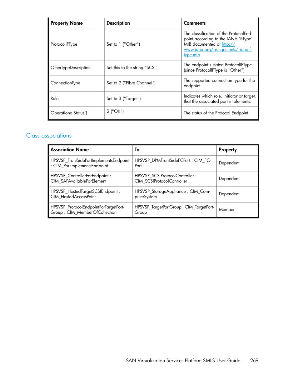 Class associations | HP SAN Virtualization Services Platform User Manual | Page 269 / 324