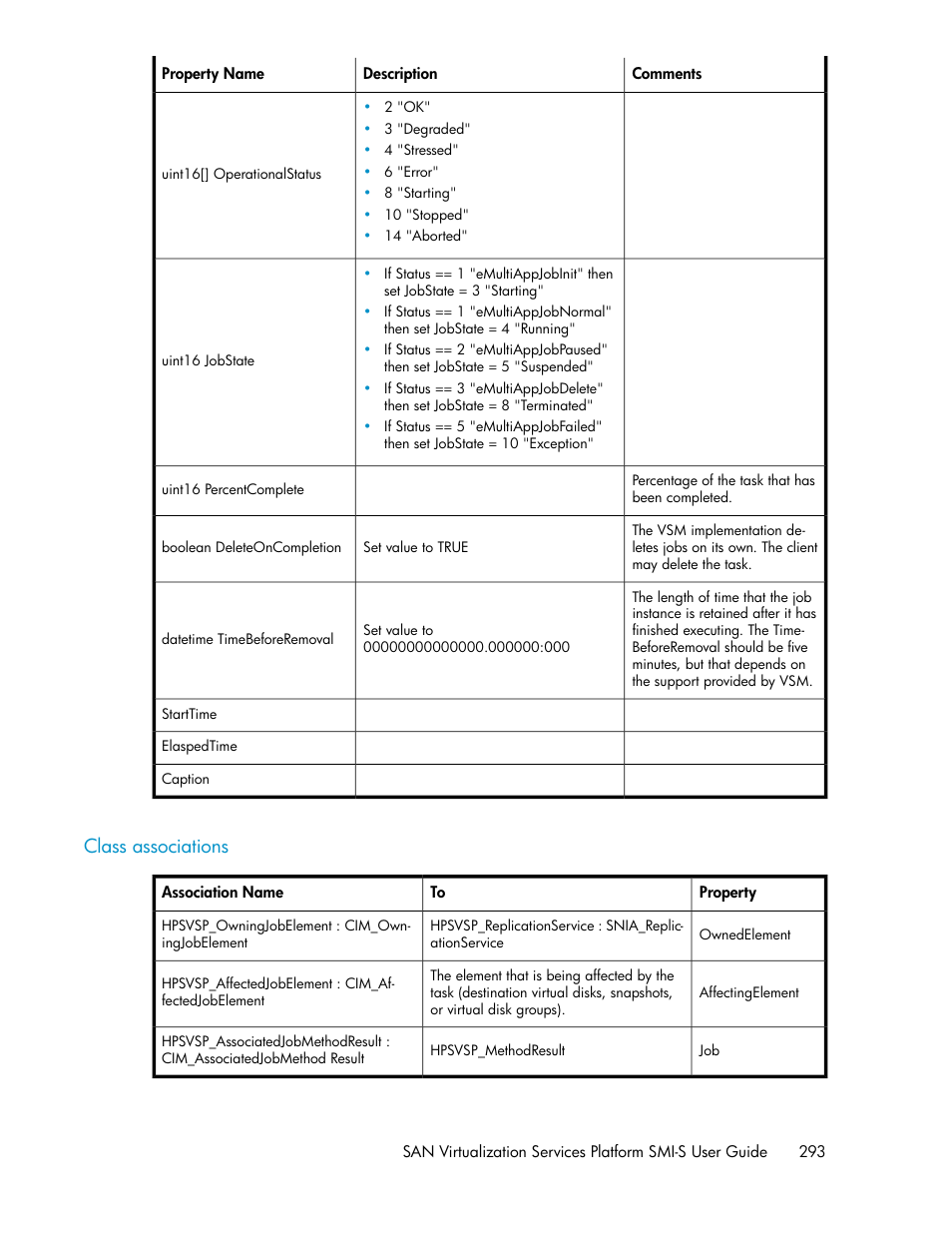 Class associations | HP SAN Virtualization Services Platform User Manual | Page 293 / 324