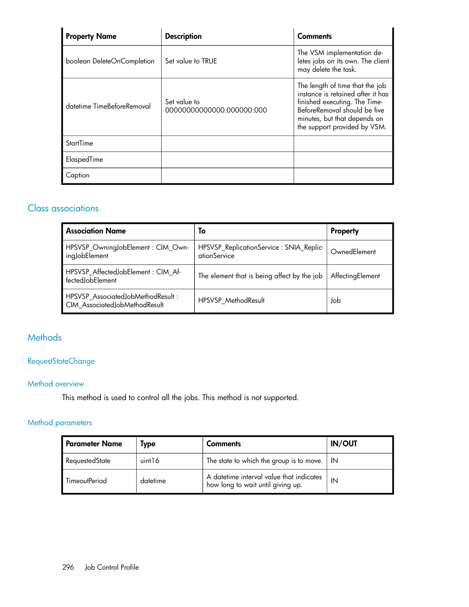 Class associations, Methods, Requeststatechange | Method overview, Method parameters, 296 methods | HP SAN Virtualization Services Platform User Manual | Page 296 / 324