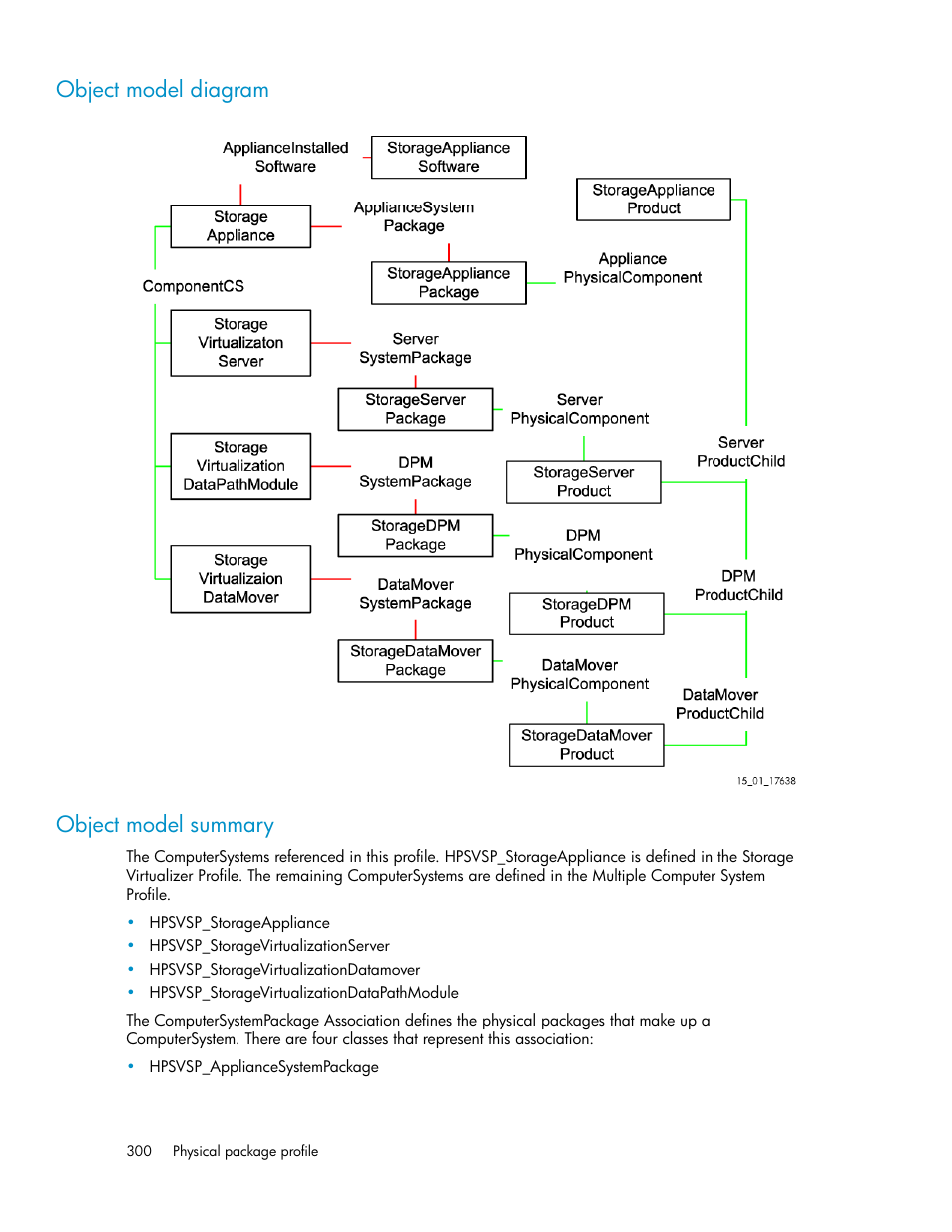 Object model diagram, Object model summary, 300 object model summary | Object model diagram object model summary | HP SAN Virtualization Services Platform User Manual | Page 300 / 324