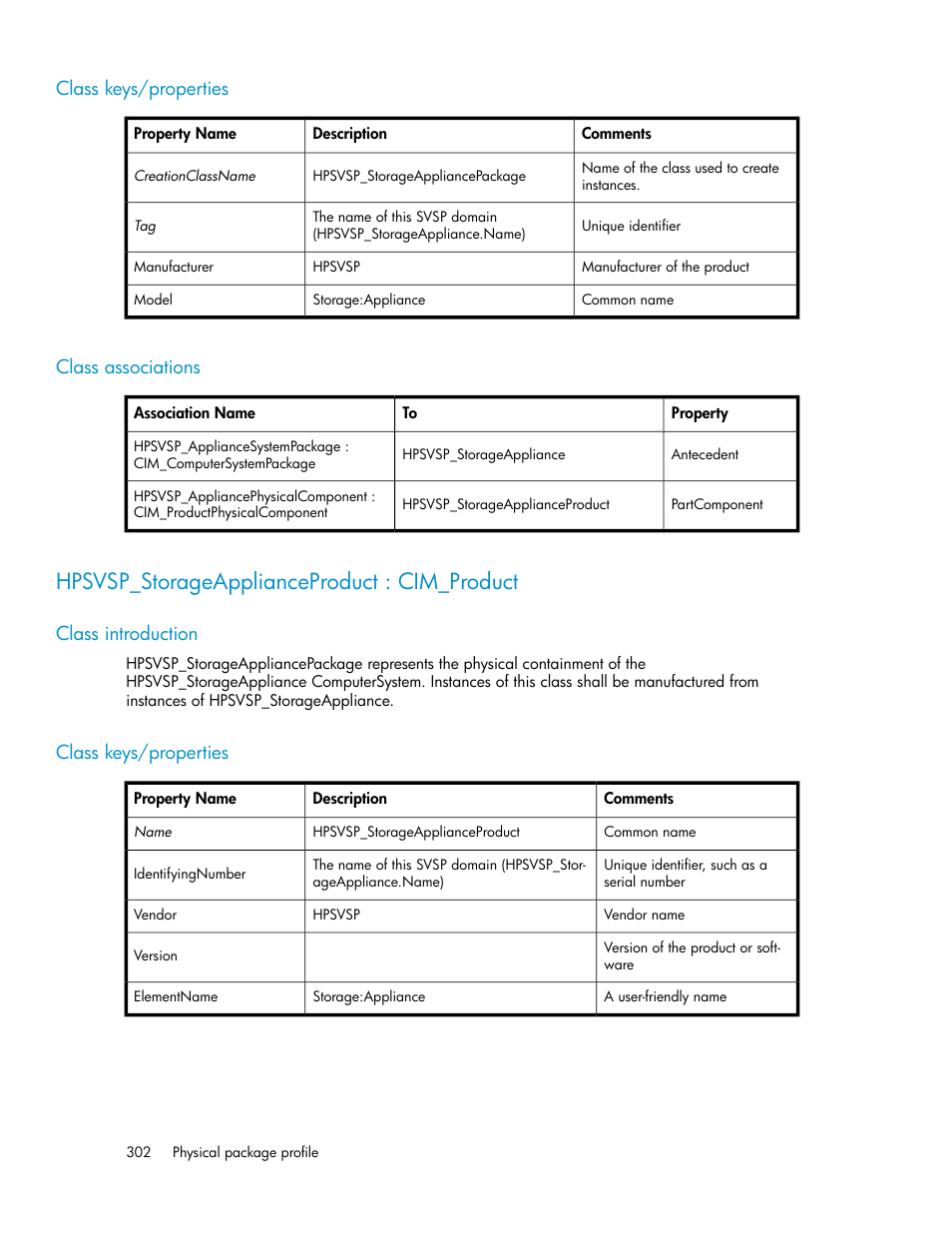 Class keys/properties, Class associations, Hpsvsp_storageapplianceproduct : cim_product | Class introduction, 302 class associations, 302 class keys/properties | HP SAN Virtualization Services Platform User Manual | Page 302 / 324