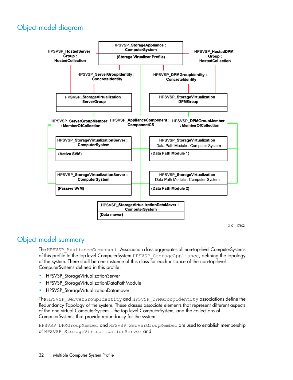 Object model diagram, Object model summary, 32 object model summary | Object model diagram object model summary | HP SAN Virtualization Services Platform User Manual | Page 32 / 324