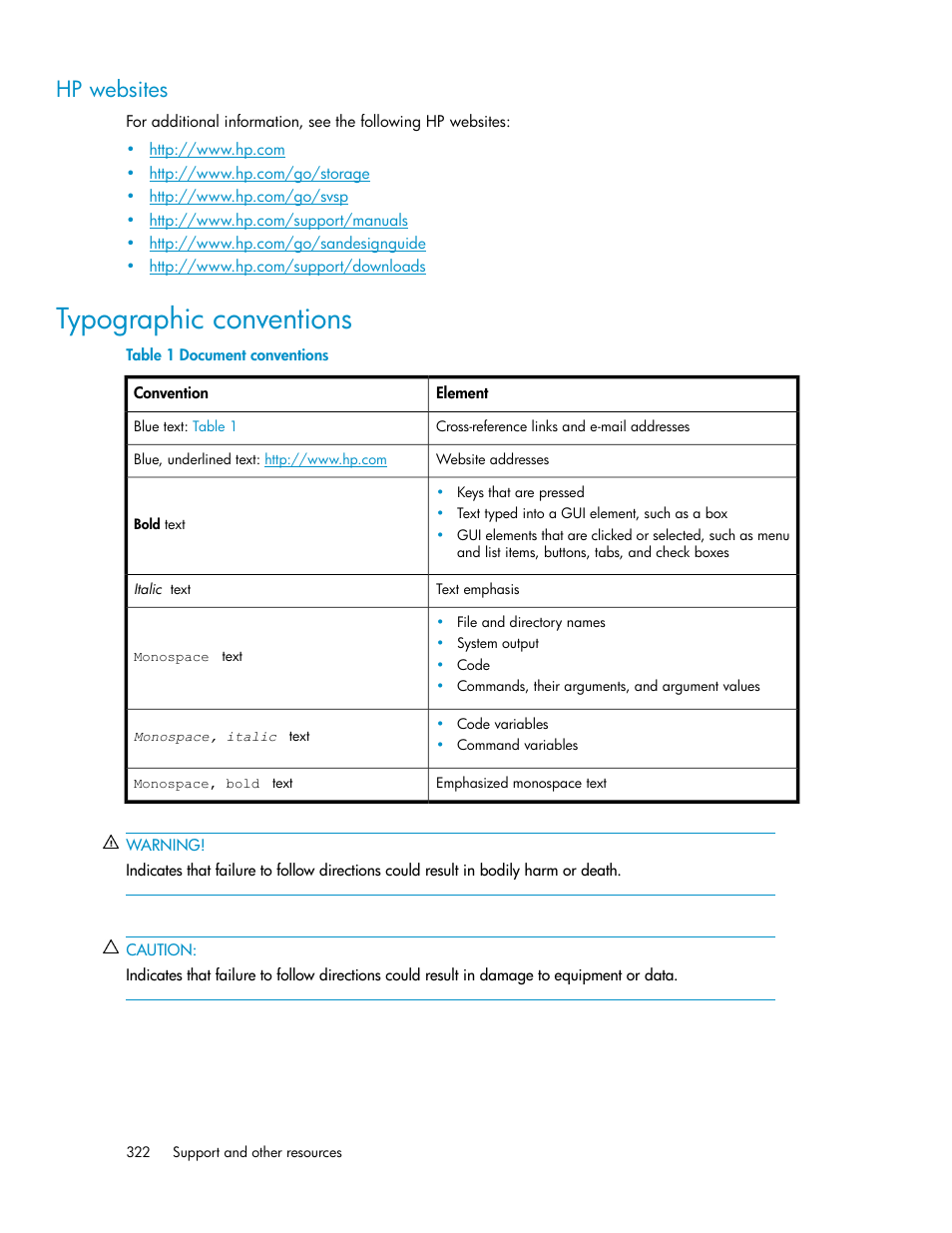 Hp websites, Typographic conventions | HP SAN Virtualization Services Platform User Manual | Page 322 / 324