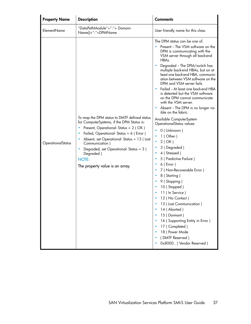 HP SAN Virtualization Services Platform User Manual | Page 37 / 324
