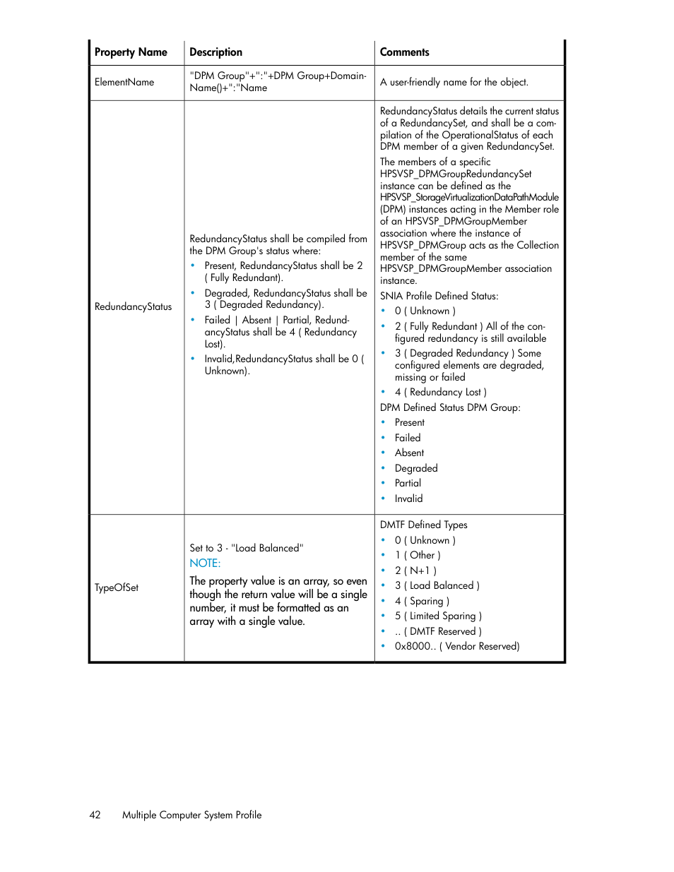 HP SAN Virtualization Services Platform User Manual | Page 42 / 324