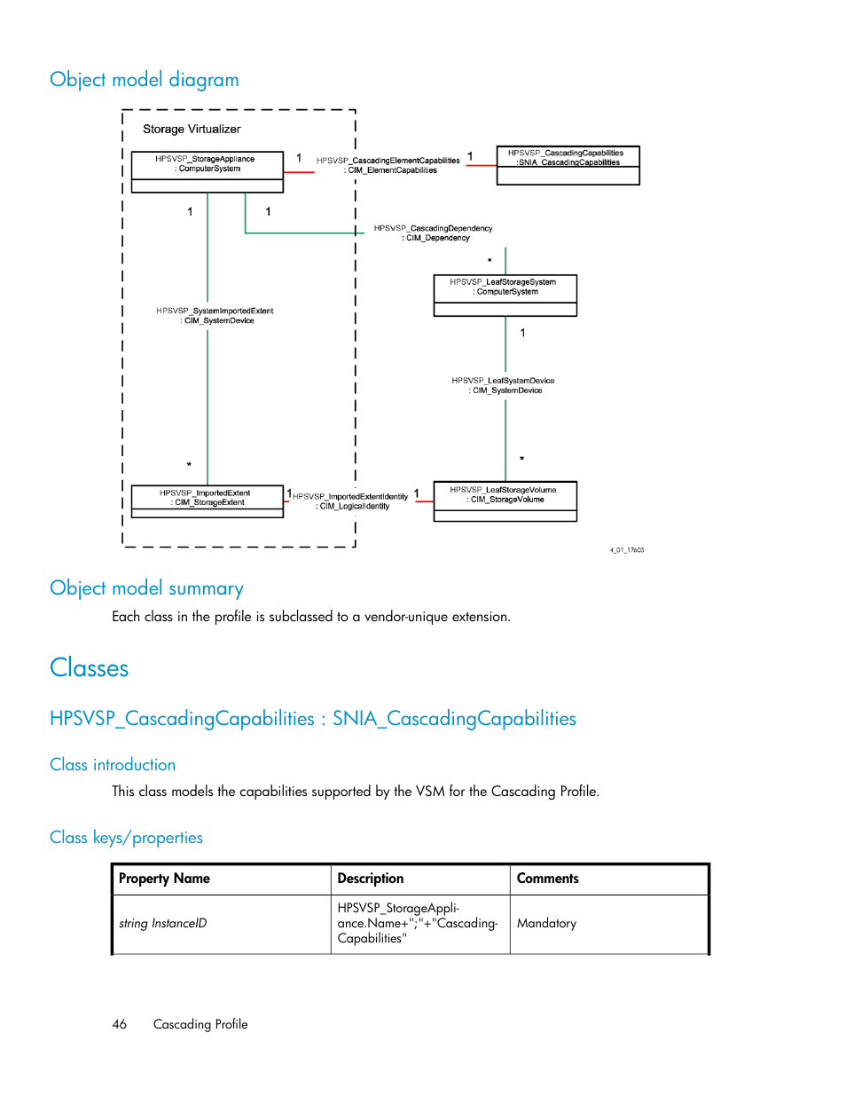 Object model diagram, Object model summary, Classes | Class introduction, Class keys/properties, 46 object model summary, 46 class keys/properties, Object model diagram object model summary | HP SAN Virtualization Services Platform User Manual | Page 46 / 324