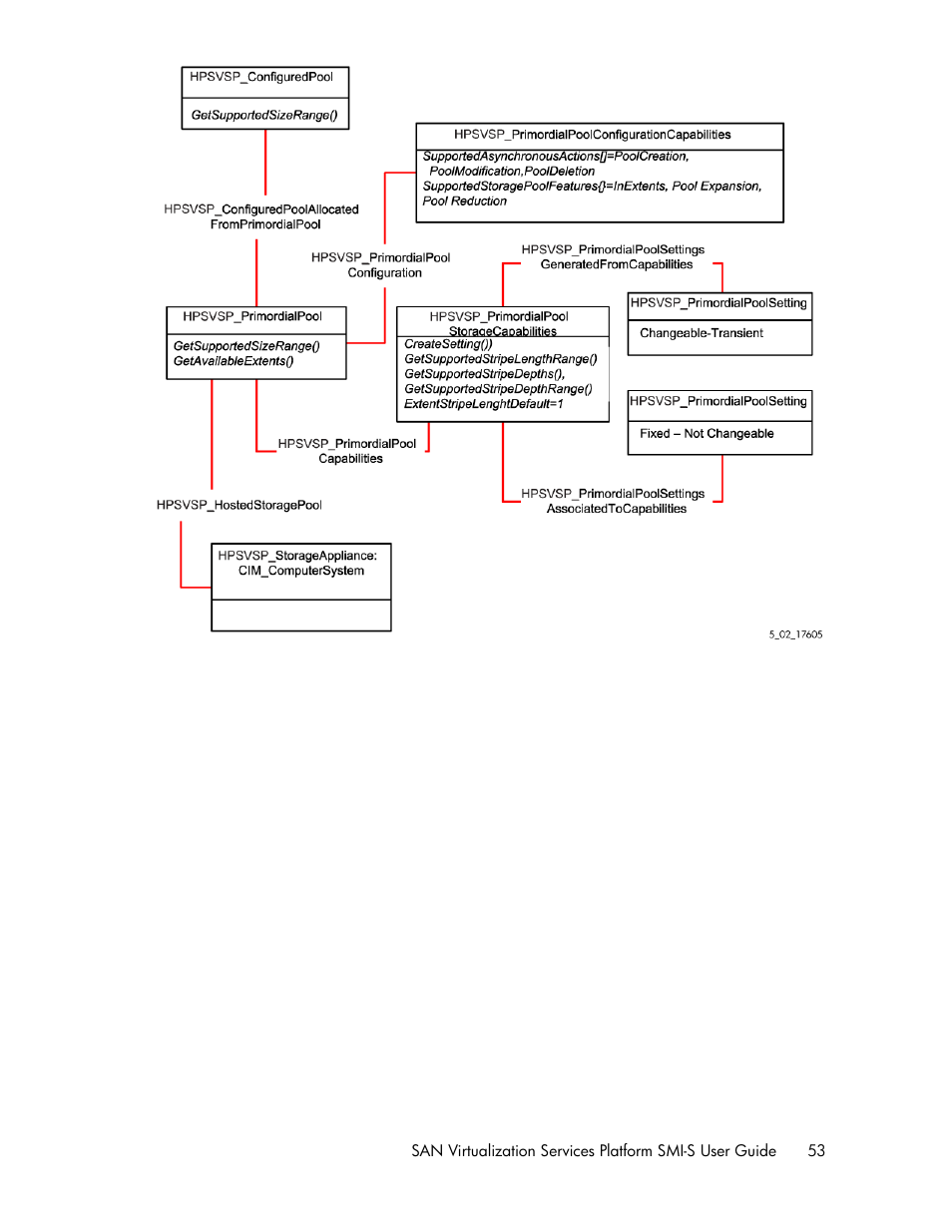 HP SAN Virtualization Services Platform User Manual | Page 53 / 324