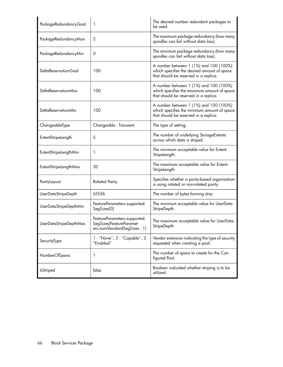 HP SAN Virtualization Services Platform User Manual | Page 66 / 324