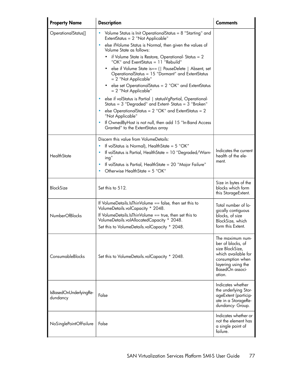 HP SAN Virtualization Services Platform User Manual | Page 77 / 324