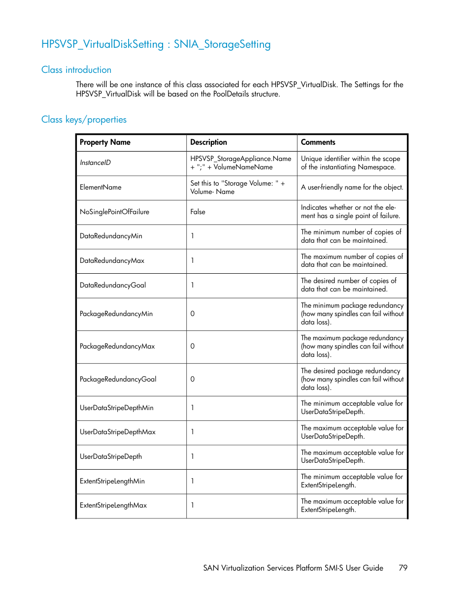 Hpsvsp_virtualdisksetting : snia_storagesetting, Class introduction, Class keys/properties | 79 class keys/properties | HP SAN Virtualization Services Platform User Manual | Page 79 / 324
