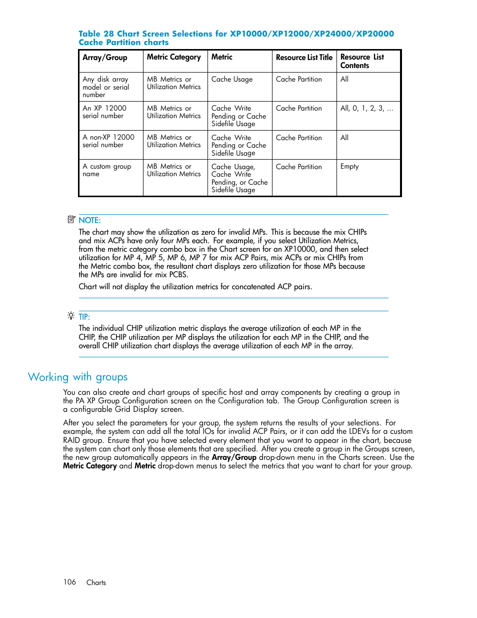 Working with groups, Table 28 | HP XP Performance Advisor Software User Manual | Page 106 / 165