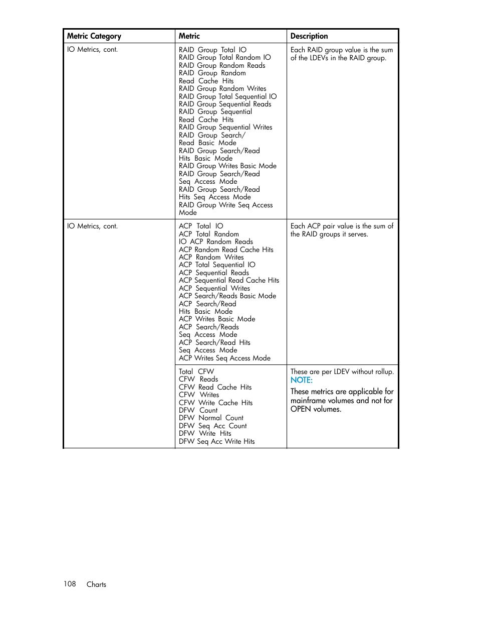 HP XP Performance Advisor Software User Manual | Page 108 / 165