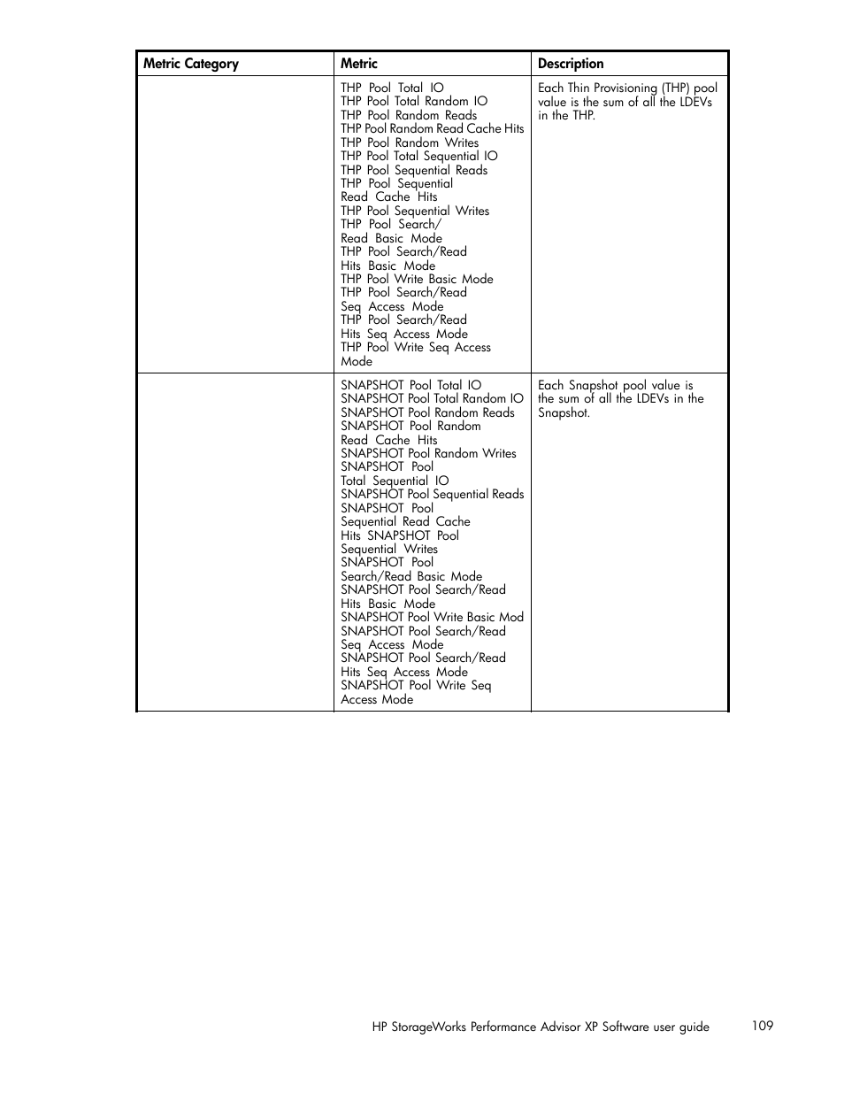 HP XP Performance Advisor Software User Manual | Page 109 / 165