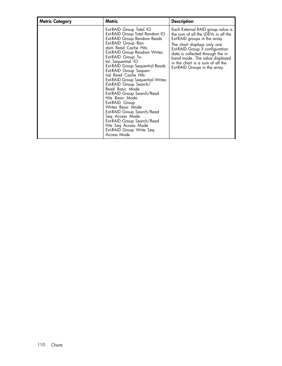 HP XP Performance Advisor Software User Manual | Page 110 / 165