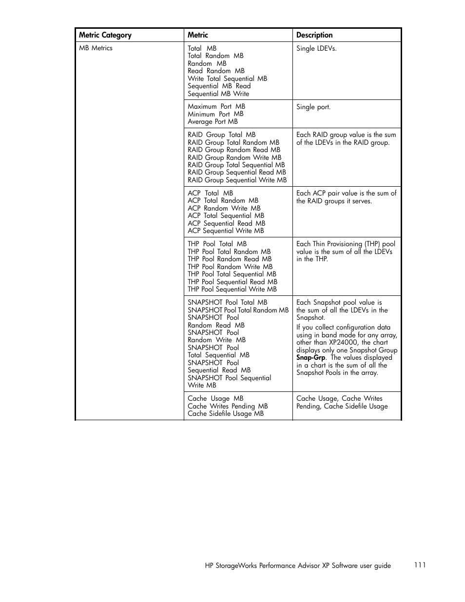 HP XP Performance Advisor Software User Manual | Page 111 / 165