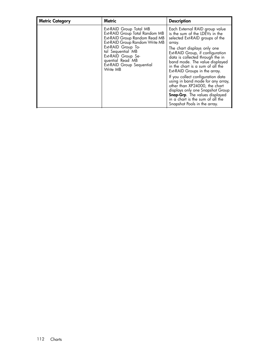 HP XP Performance Advisor Software User Manual | Page 112 / 165