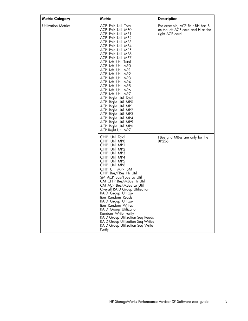 HP XP Performance Advisor Software User Manual | Page 113 / 165