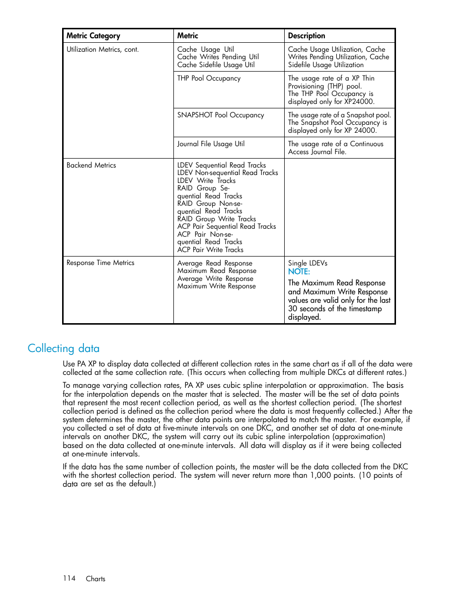 Collecting data | HP XP Performance Advisor Software User Manual | Page 114 / 165