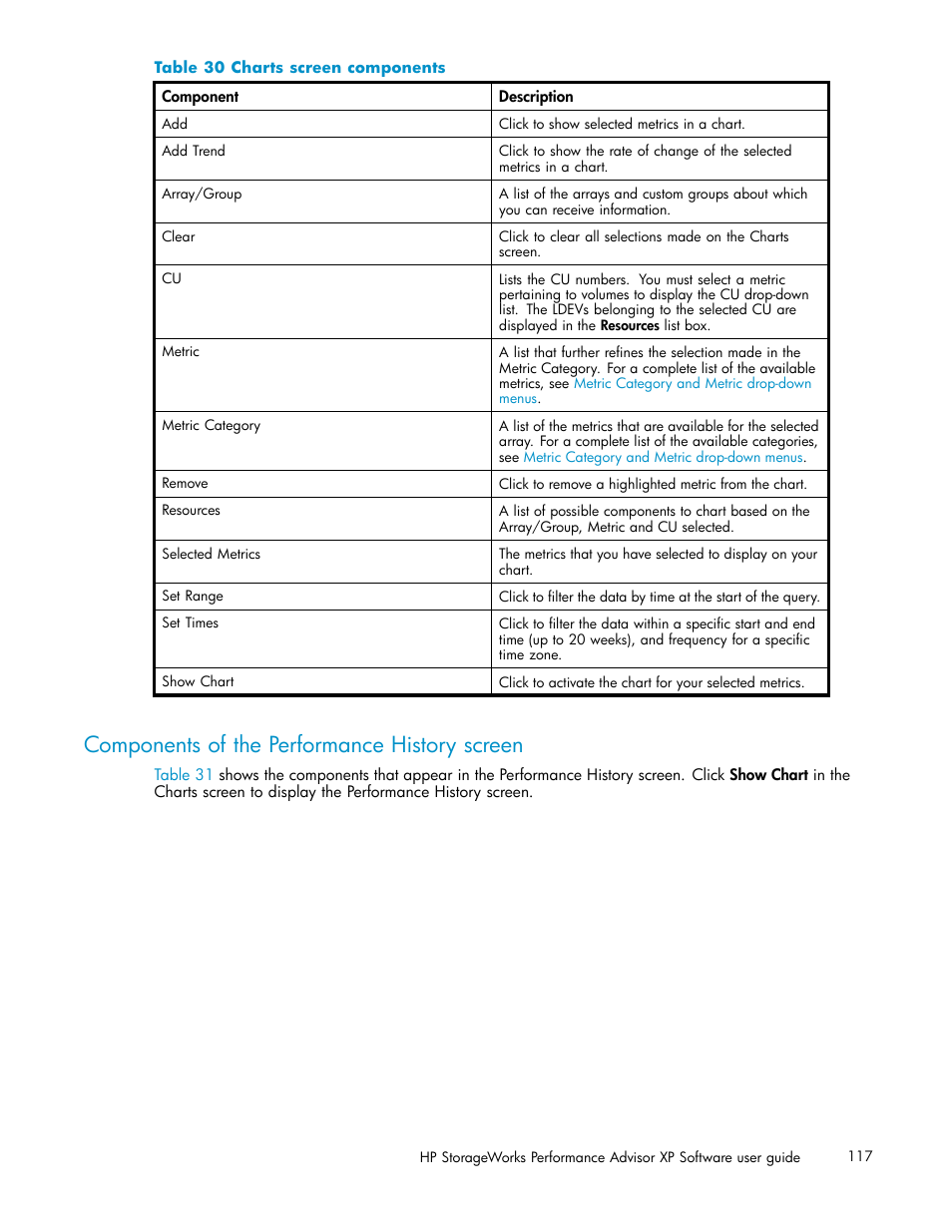 Components of the performance history screen, Charts screen components, Components of the performance history | Screen, Table 30 | HP XP Performance Advisor Software User Manual | Page 117 / 165