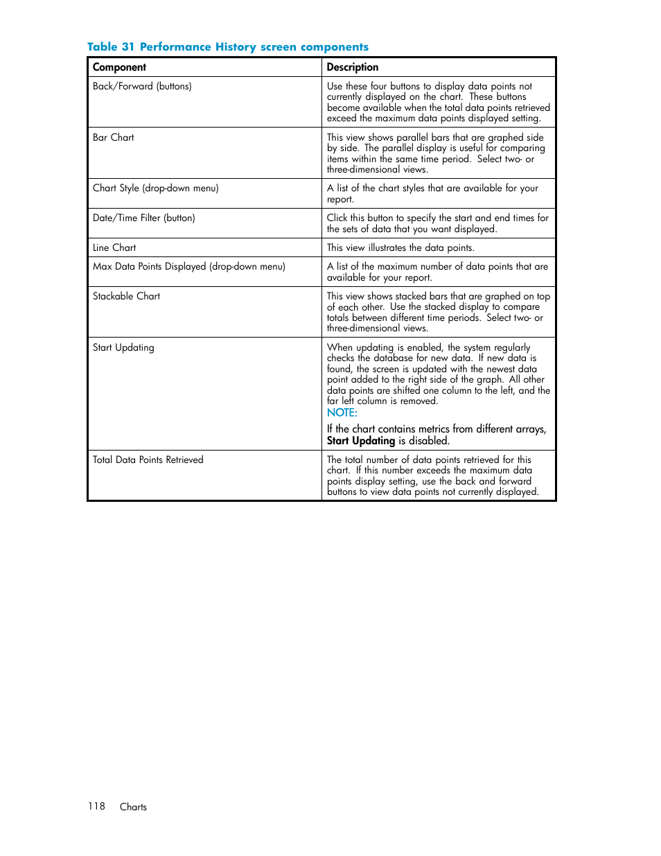Performance history screen components, Table 31 | HP XP Performance Advisor Software User Manual | Page 118 / 165