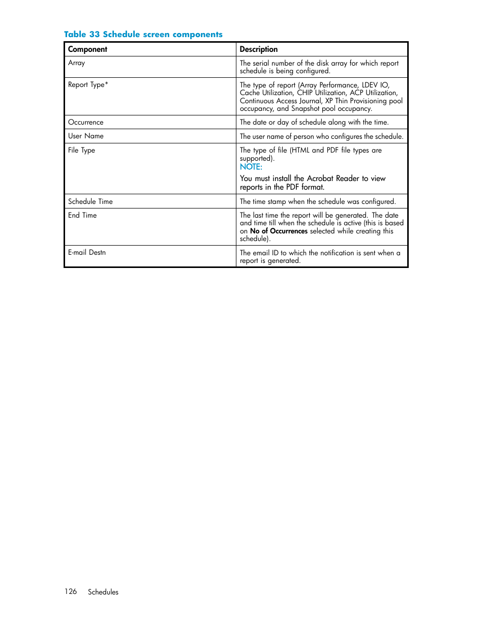 Schedule screen components | HP XP Performance Advisor Software User Manual | Page 126 / 165